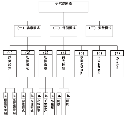 《图五 软件功能架构图》