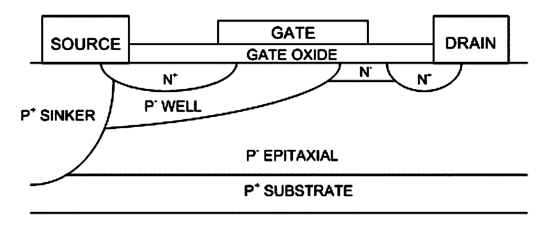 《图一 LDMOS架构》