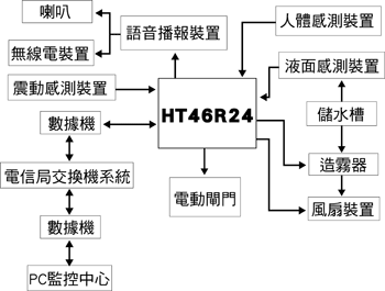 《图六 系统方块图》