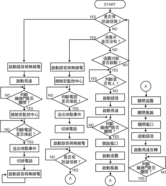 《图七 造雾系统流程图》