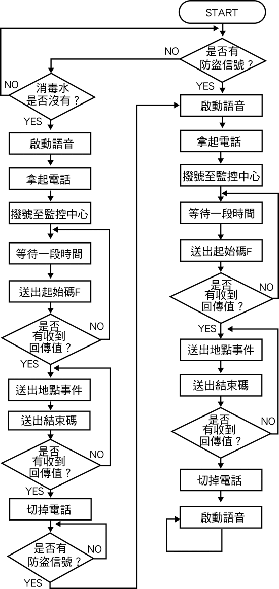 《图八 防破坏系统流程图》