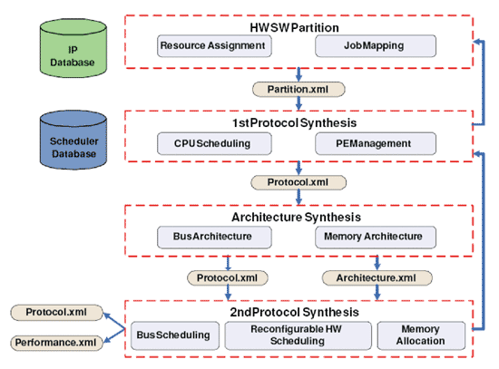 《圖三　Multi-flow Analyzer》