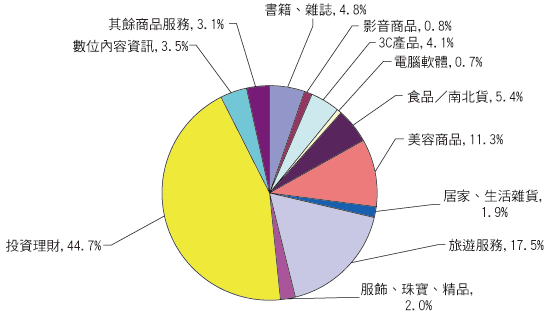 《圖一　》