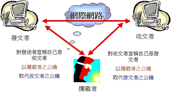 《图三 中间人攻击示意图》