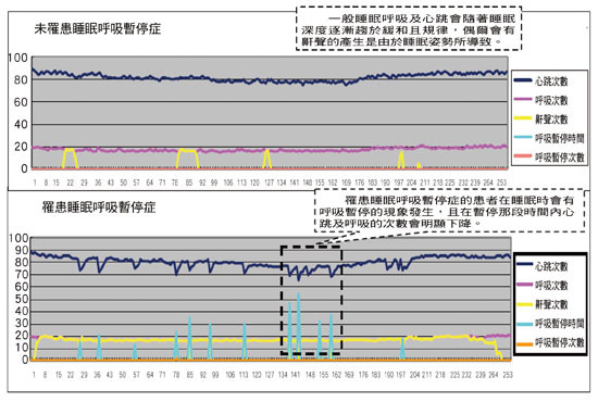 《图十 生理参数经过曲线分析后结果显示》