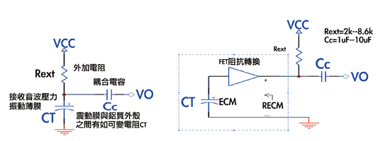 《图三 音频接受器内部架构及动作原理》