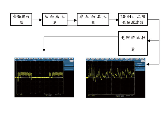 《图六 鼾声感测电路方块图》