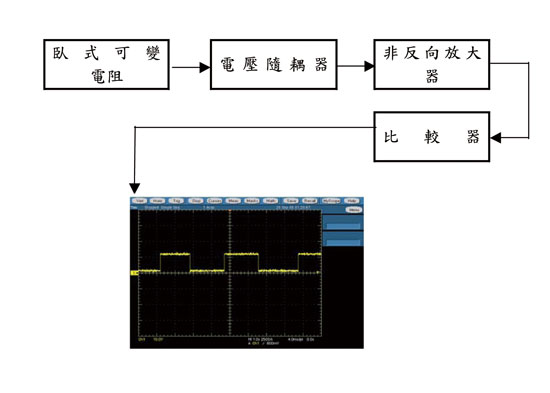 《图八 呼吸感测电路方块图》