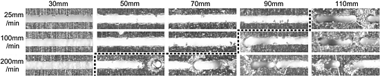 《圖十　以不同距離和速度，在傾斜度為0°時，切割0.1毫米不銹鋼》
