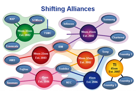 《图三 DC、IDM、Foundary合纵连横示意图 》