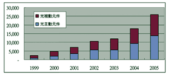 《图一》