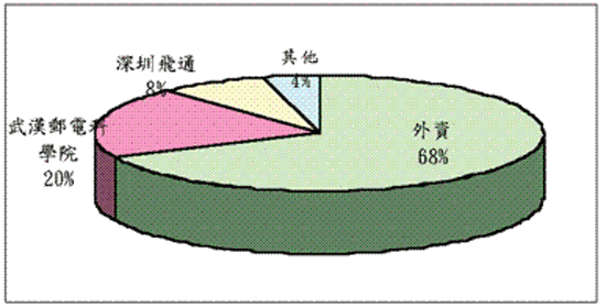 《图五》