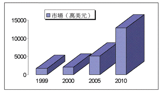 《图七》