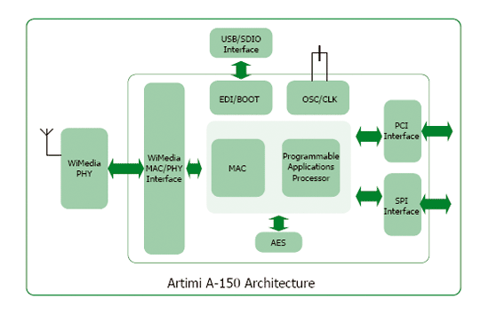 《图六 Artimi UWB产品架构示意图 》