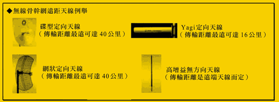 《圖二  Cisco Aironet 無線骨幹網遠距天線產品》