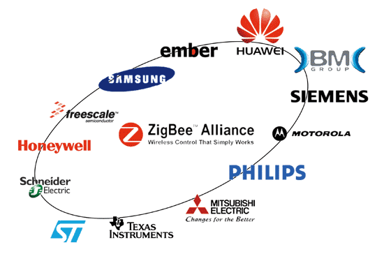 《圖四　ZigBee主要推廣廠商示意圖 》