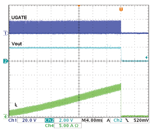 《图八 Test_2 PCB测得之过载保护波形》