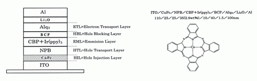《图三 以CuPc当作HIL的组件结构与CuPc》