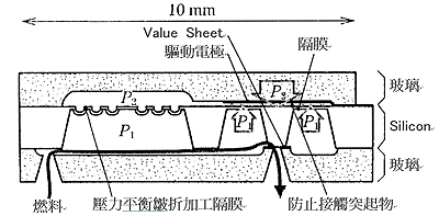 《圖二　具備壓力平衡結構微型燃料閥》