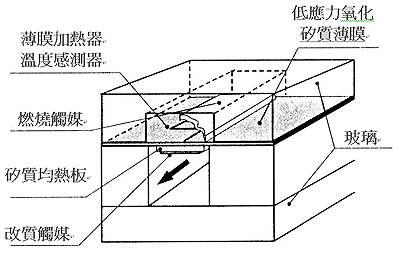 《图四 具备自我支撑薄膜结构的燃料改质器》