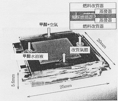 《圖五　微積化微燃料改質器》