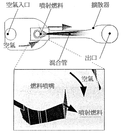 《图六 微型喷射器内部结构》