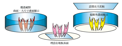 《圖十　PTA-DP無限寬廣的應用環境》