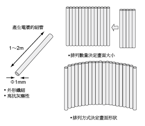 《图三 PTA的结构特征》