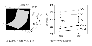 《圖八　PTA的結構與驅動電壓特性》