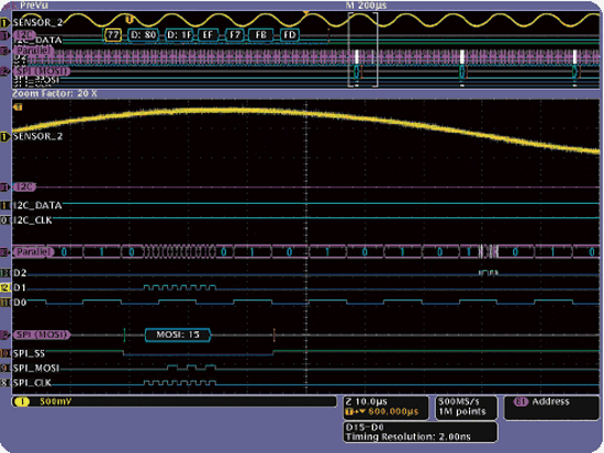 《圖四　使用Wave Inspector放大並顯示封包細節》