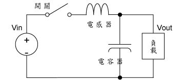 《圖五　 》