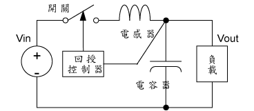 《圖六　 》