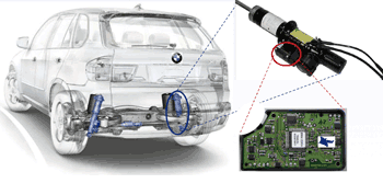 《圖三　德國BMW於2006年底發表的新車X5，其底盤懸吊系統位置已採行FlexRay介面，透過電子控制方式來控制阻尼，使駕駛能更平順操控全車。 》