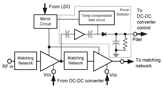 《圖二　帶有整合式功率檢測器的GaAs HBT MMIC PA詳細架構示意圖》