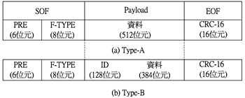 《图五 Frame的结构》