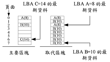 《图三 NFTL》