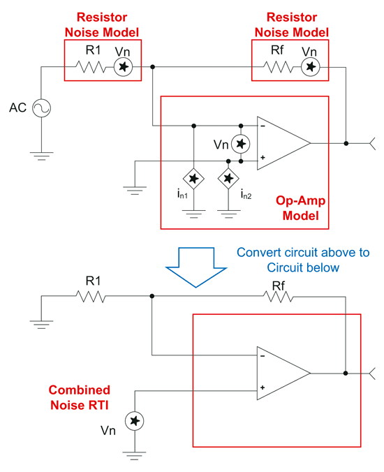 《圖一　合併所有雜訊源》