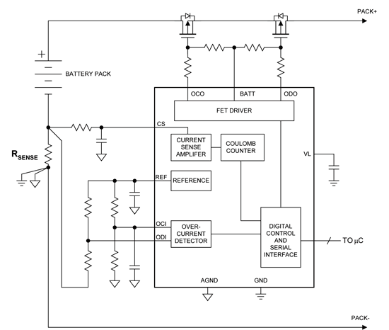 《圖四　殘餘電量測量元件會透過監測流入與流出電池組的電荷量，來追蹤充電與放電電流》