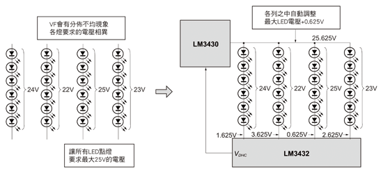 《圖十七　DHC（Direct Headroom Control）驅動電路示意圖》