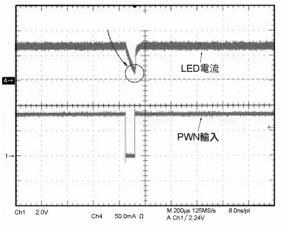 《圖九　工作週期變大（95％），LED未完全OFF的波形（ch1：2V／div；ch4：50mA／div）》
