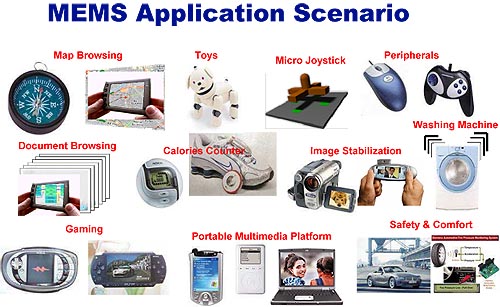 《图四 MEMS的终端应用解决方案》