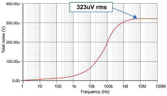 《图十五 总噪声仿真结果》