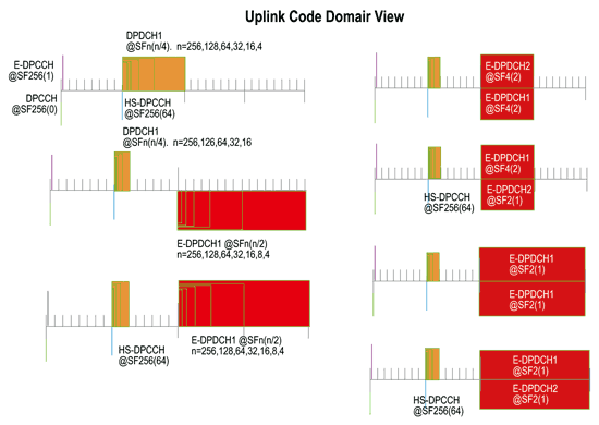 《图二 DPDCH和E-DPDCH在同一时间上行示意图》