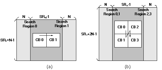 《圖三　 (a)傳統的等級C資料重複使用 (b)等級C+資料重複使用》