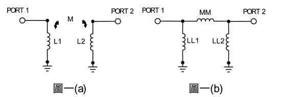 《圖一　 耦合電感的電路圖》