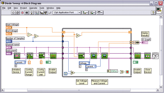 《图二 透过二极管进行电压值扫频作业的LabVIEW范例程序代码》