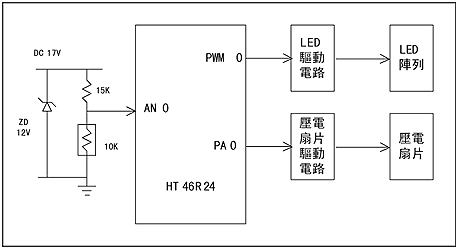 《圖四　 壓電扇片與LED控制電路說明》