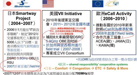 《图六 美欧日ITS／Telematics推动时程示意图 》