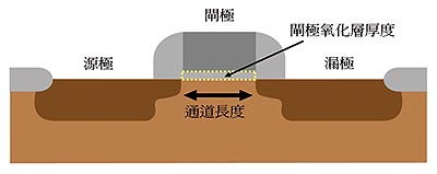 《图六 台积电的65-nm制程》