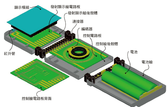 《图三 万能遥控器解决方案》